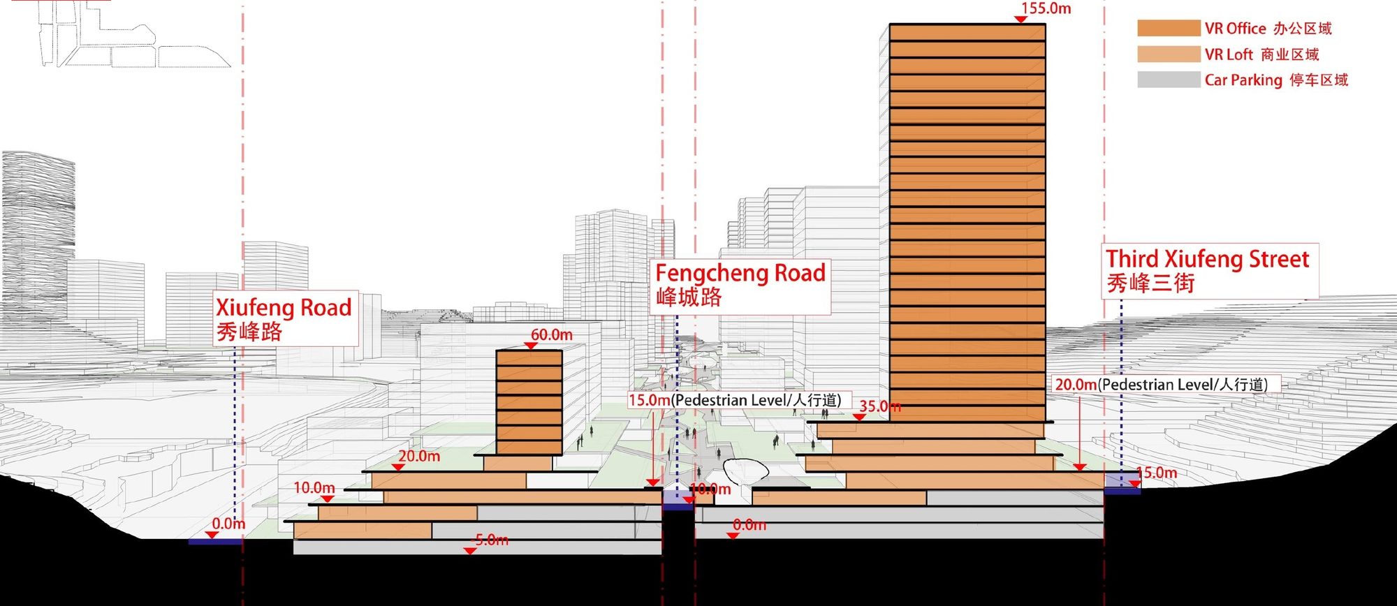 Cross-section through Xiufeng Road, Fengcheng Road and Third Xiufeng Street: terraced podiums with pedestrian levels at 15 and 20 metres and a 155-metre office tower