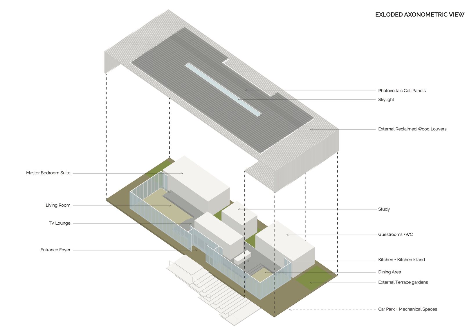 Exploded axonometric: the roof with photovoltaic panels and skylight lifted above the plan, with louvres, rooms and terraces labelled