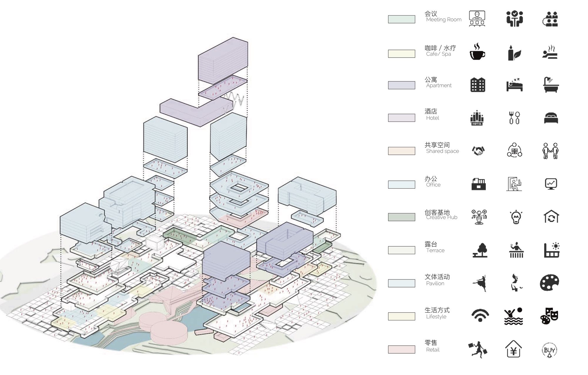 Exploded diagram of a building cluster with its functions colour-coded: office, meeting rooms, pavilion, hotel, apartments, shared space, creative hub, terraces, cafés and retail