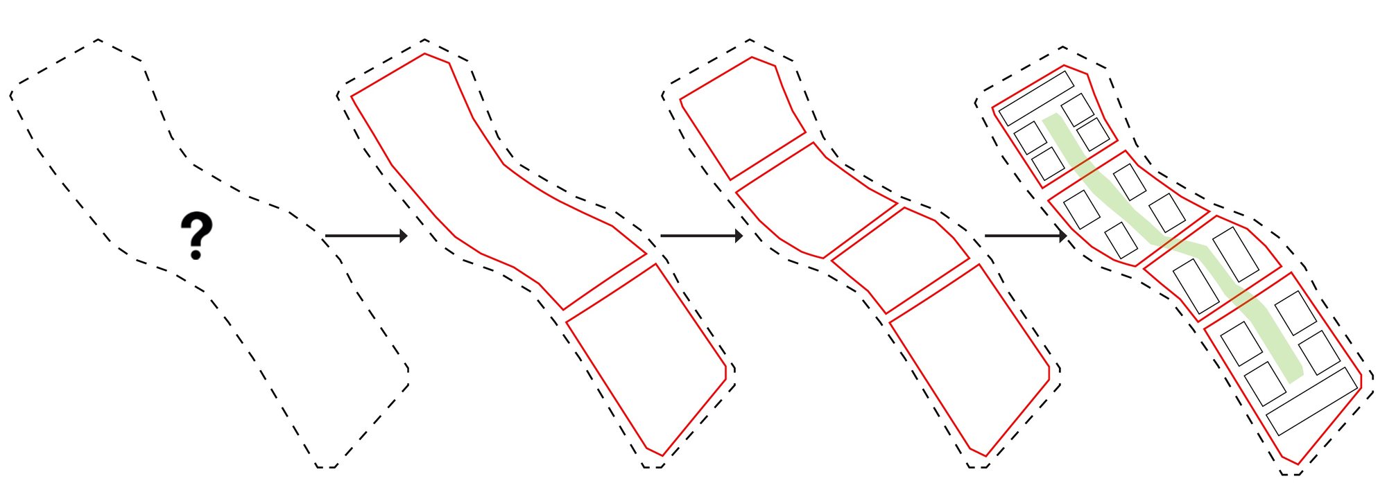Four diagrams: the irregular site outline, divided into plots, then into a grid of building clusters along a green spine