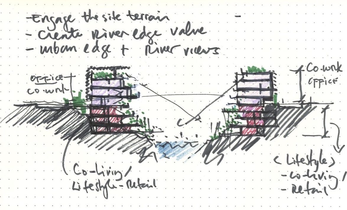 Hand-drawn section: co-working offices on both banks above lifestyle retail and co-living, with views across the river