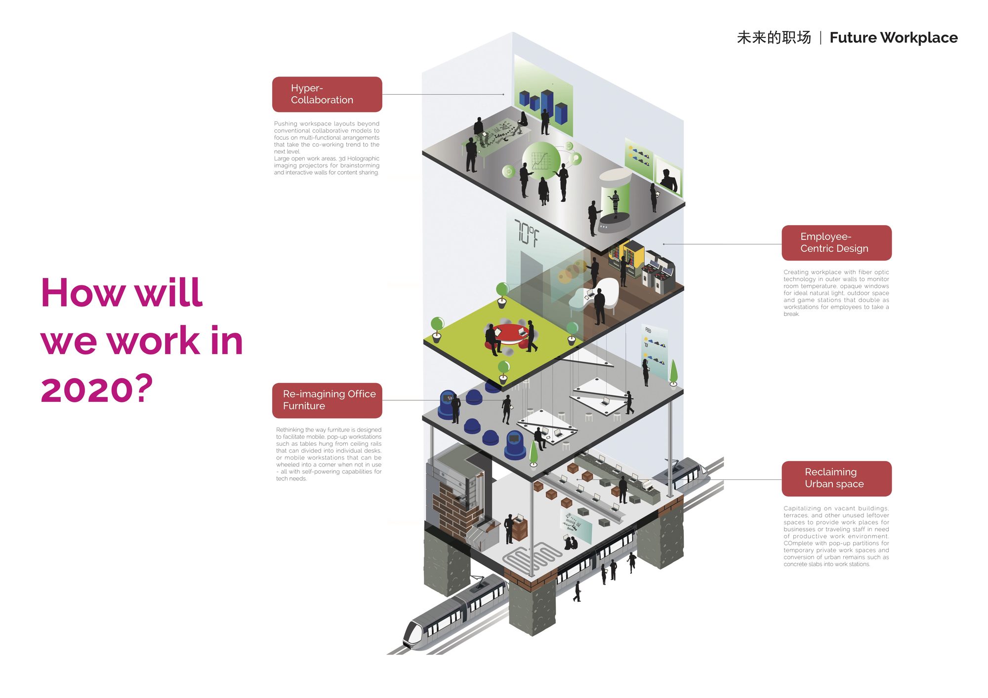 Cutaway diagram of a future workplace building, floor by floor