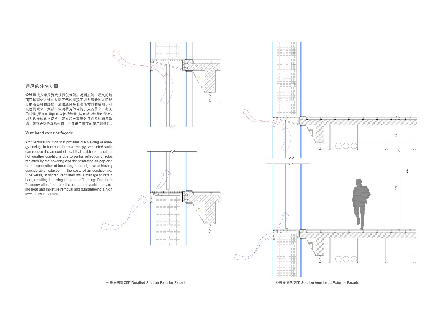 Section details of the double façade system with ventilated cavity