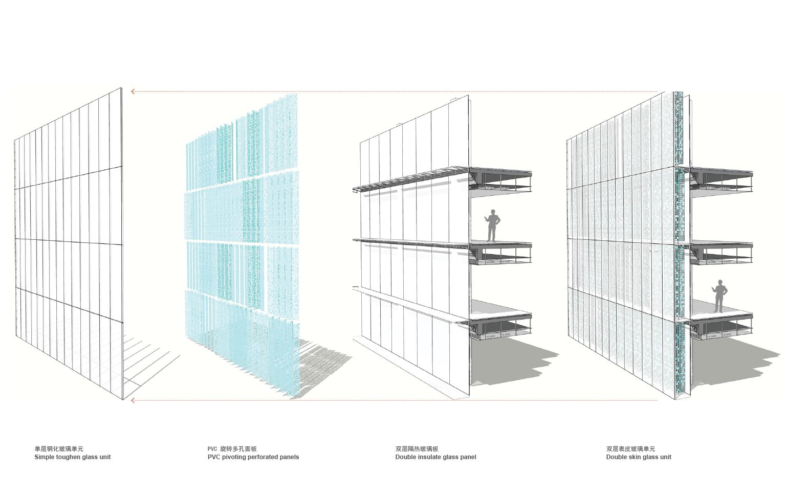 Exploded diagram of the exterior façade components: glass layers, perforated panels and maintenance walkways