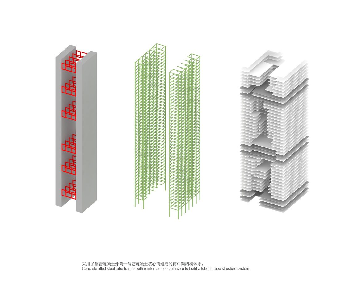 Diagram of the structural systems: cores, perimeter frame and transfer floors for the two towers