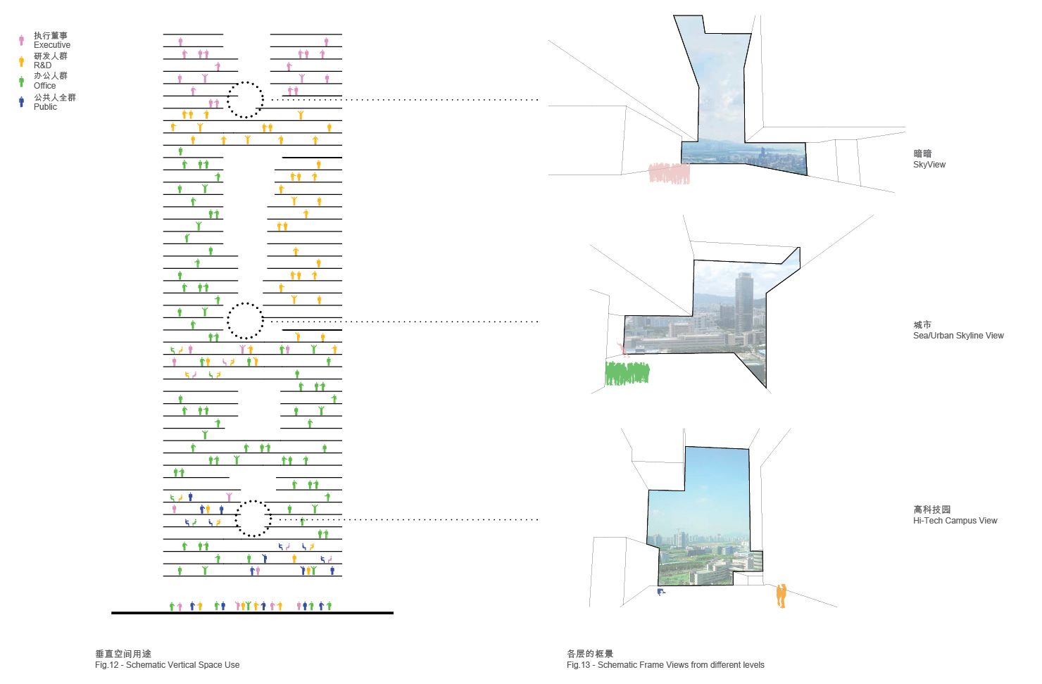 Diagram of framed vistas: openings in the void looking out to the city at different levels